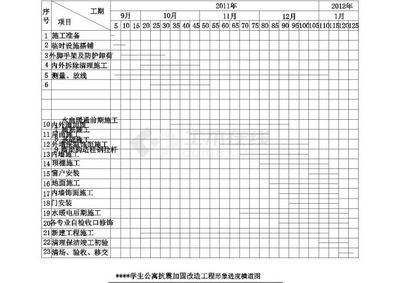 磚混結構加固改造施工組織設計（磚混結構加固改造施工現場安全管理實踐案例案例） 結構框架施工 第2張