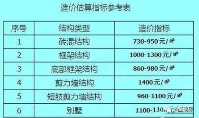 磚混結構造價指標（磚混結構造價指標是一個涉及建筑工程成本的重要參數） 北京鋼結構設計 第3張