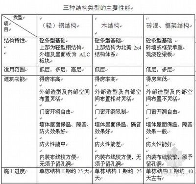 磚混結構造價指標（磚混結構造價指標是一個涉及建筑工程成本的重要參數） 北京鋼結構設計 第4張