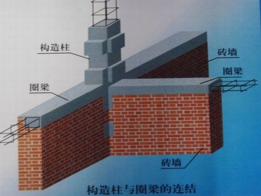 磚混結構怎么設置圈梁（磚混結構圈梁施工要點） 建筑施工圖設計 第2張