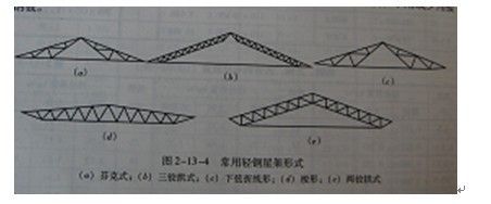 鋼屋架屬于什么材料（如何選擇鋼屋架）