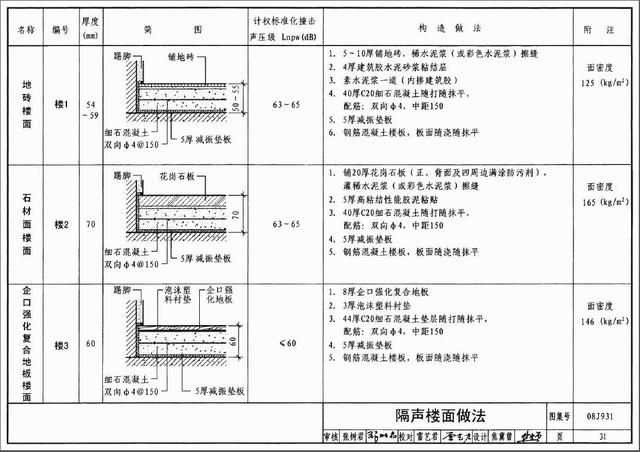 北方樓板厚度（北方地區樓板厚度設計標準）