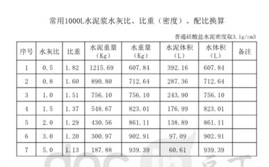 注漿加固工程量清單（注漿加固工程量清單：路基鉆孔澆灌加固工程量清單）