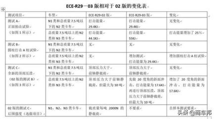 磚混結構房屋抗震等級劃分