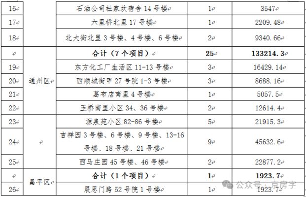 北京市對老舊小區改造內容 鋼結構跳臺施工 第4張