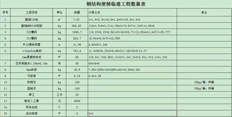 鋼結(jié)構(gòu)樓梯報(bào)價(jià)明細(xì)表（鋼結(jié)構(gòu)樓梯報(bào)價(jià)明細(xì)表的主要內(nèi)容）