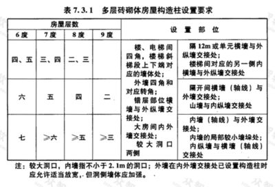 磚混結構轉角要柱子嗎（在磚混結構的建筑中，轉角處是否需要設置構造柱）