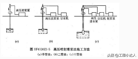 地基加固方法有哪幾種類型（地基加固方法及其適用范圍）