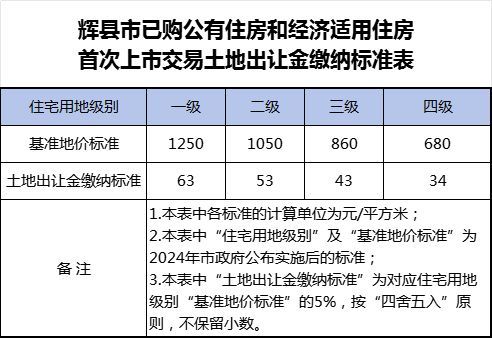 北京市土地基準(zhǔn)價最新政策解讀