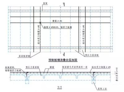 樓層空心板加固規范要求是什么（樓層空心板加固環保措施有哪些加固工程費用控制技巧）