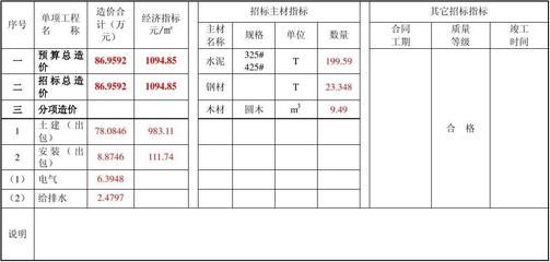 磚混結構房子每平米造價清單怎么算（磚混結構房子每平米造價清單）