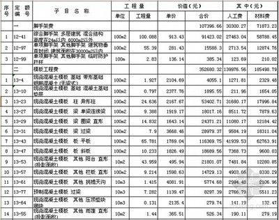 磚混結(jié)構(gòu)房子每平米造價(jià)清單怎么算（磚混結(jié)構(gòu)房子每平米造價(jià)清單） 鋼結(jié)構(gòu)蹦極施工 第1張