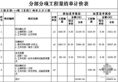 磚混結(jié)構(gòu)房子每平米造價(jià)清單怎么算（磚混結(jié)構(gòu)房子每平米造價(jià)清單） 鋼結(jié)構(gòu)蹦極施工 第5張