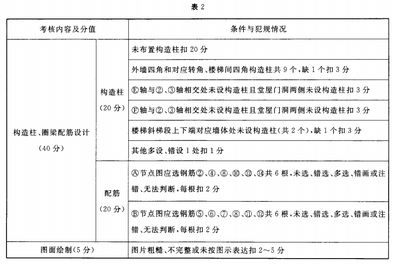 磚混結構的抗震設防烈度