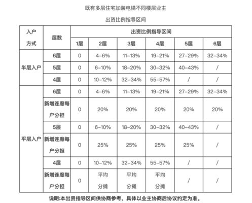 北京平房加固改造費用誰出