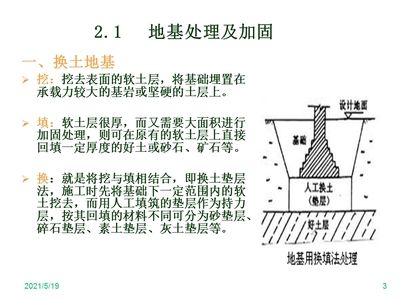 軟土地基加固處理方法換填法的建筑工程實(shí)例