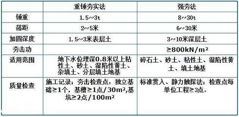 地基加固驗收規范 結構機械鋼結構設計 第1張