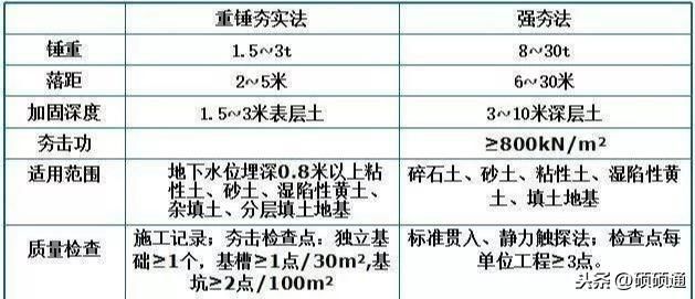 地基加固驗收規范 結構機械鋼結構設計 第2張