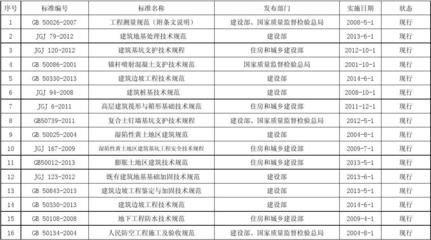 地基加固驗收規范 結構機械鋼結構設計 第3張