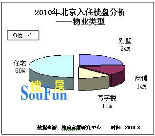 北京別墅裝修功能分析報告（北京別墅裝修功能分析） 鋼結構玻璃棧道施工 第5張