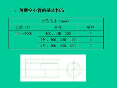 現澆空心樓板的構造要求（現澆空心樓板施工常見問題,） 建筑方案設計 第2張