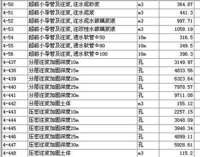 注漿加固套什么定額（關(guān)于注漿加固套用定額的詳細(xì)指南） 結(jié)構(gòu)工業(yè)裝備施工 第5張