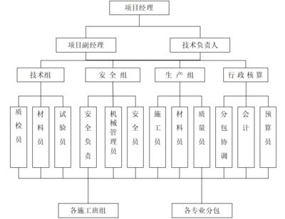 建筑設計項目負責人的主要職責