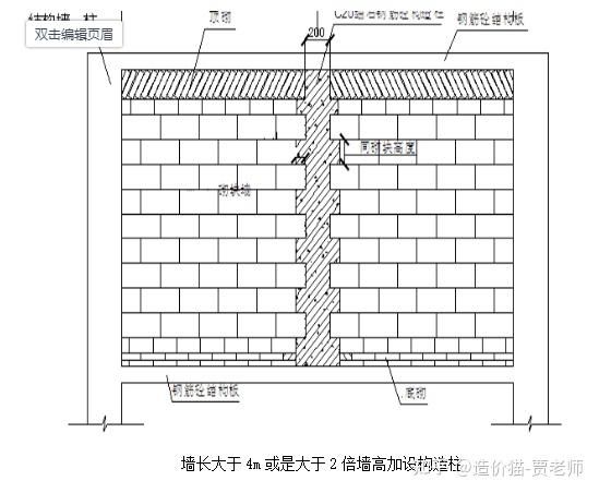 砌體結(jié)構(gòu)加固與混凝土加固的區(qū)別 結(jié)構(gòu)砌體施工 第4張