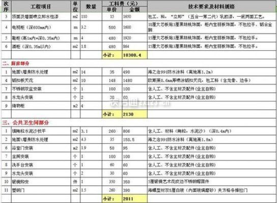 別墅 裝潢裝修（別墅裝修風格搭配指南） 裝飾幕墻設計 第3張