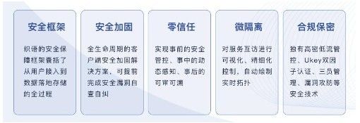 地基加固設計需要什么資質證書才能做（地基加固設計所需的資質證書）