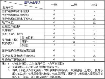 基坑監(jiān)測標準2019（2019年發(fā)布的基坑監(jiān)測標準是什么？）