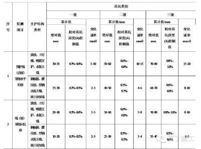 基坑監(jiān)測標準2019（2019年發(fā)布的基坑監(jiān)測標準是什么？）