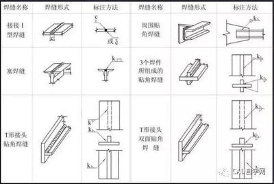 鋼結(jié)構(gòu)的樓層板需要滿焊接嗎（鋼結(jié)構(gòu)樓層板是否需要滿焊接）