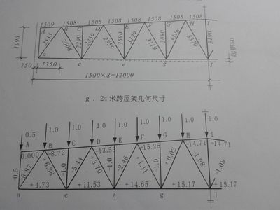 鋼結(jié)構(gòu)房梁長度怎么計算