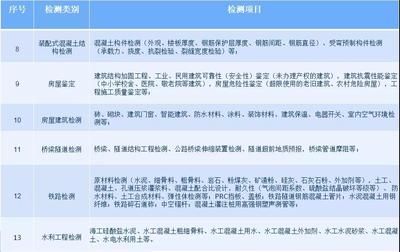 醫(yī)用潔凈板多少錢一平米啊圖片（醫(yī)用潔凈板價格范圍是多少？） 北京鋼結(jié)構(gòu)設計問答