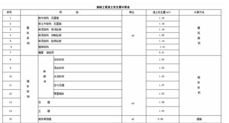 磚混結(jié)構(gòu)拆除垃圾如何計算