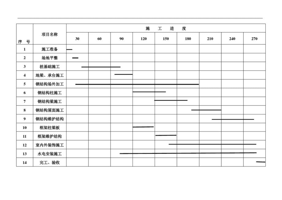 鋼結構廠房施工進度計劃 鋼結構異形設計 第2張