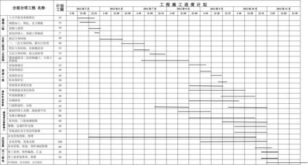 鋼結構廠房施工進度計劃 鋼結構異形設計 第3張