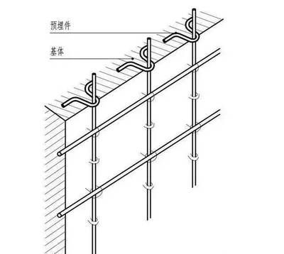 墻磚加固用什么方法（墻磚加固方法）