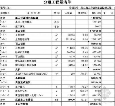 注漿加固工程量 結構工業裝備設計 第3張