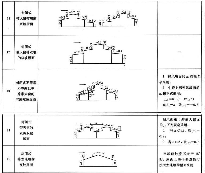 鋼結構廠房建筑施工圖說明（鋼結構廠房施工圖繪制步驟）