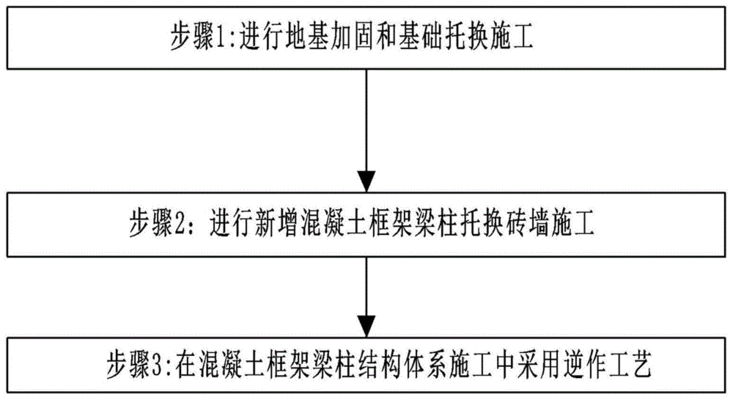 磚混結構改框架結構（磚混結構的老樓房改造案例分析磚混結構改造案例分析） 結構污水處理池施工 第2張