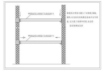 房屋加固施工方案范本怎么寫的 結構工業鋼結構設計 第2張