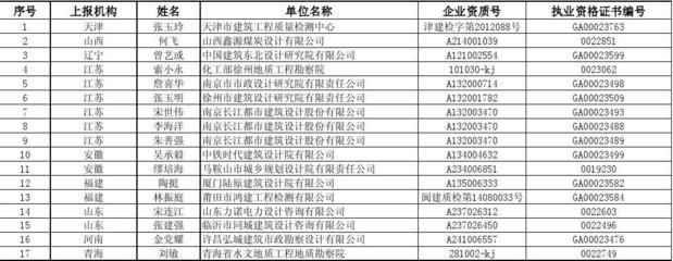 天津建筑質量檢測中心（關于天津建筑質量檢測中心的相關信息） 裝飾幕墻施工 第4張