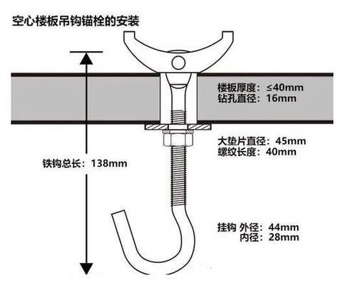 空心樓板可以裝吊扇燈嗎