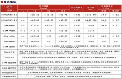 注漿加固工程技術(shù)規(guī)范