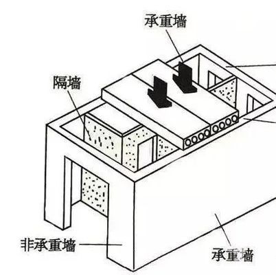 拆敲墻把樓板砸裂危險嗎