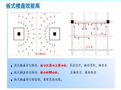 空心樓蓋適用范圍（空心樓蓋施工技術(shù)難點(diǎn)解析空心樓蓋與傳統(tǒng)樓蓋對(duì)比）