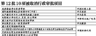 北京地勘單位（北京地勘單位與地方政府合作案例）