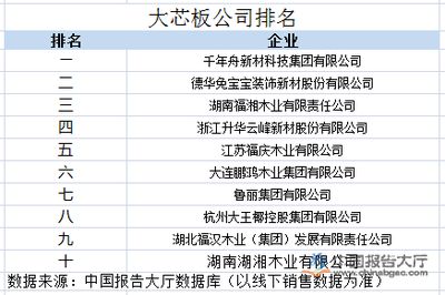 現澆空心板規范（現澆空心板的主要規范） 北京加固設計（加固設計公司） 第3張